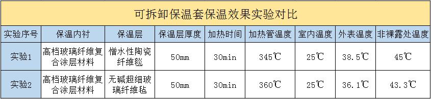 <a href=http://www.cqqvr.cn/e/tags/?tagname=%E5%8F%AF%E6%8B%86%E5%8D%B8%E4%BF%9D%E6%B8%A9%E5%A5%97 target=_blank class=infotextkey>可拆卸<a href=http://www.cqqvr.cn/e/tags/?tagname=%E4%BF%9D%E6%B8%A9%E5%A5%97 target=_blank class=infotextkey>保溫套</a></a>