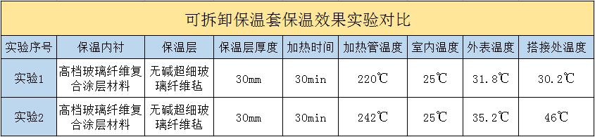 <a href=http://www.cqqvr.cn/e/tags/?tagname=%E5%8F%AF%E6%8B%86%E5%8D%B8%E4%BF%9D%E6%B8%A9%E5%A5%97 target=_blank class=infotextkey>可拆卸<a href=http://www.cqqvr.cn/e/tags/?tagname=%E4%BF%9D%E6%B8%A9%E5%A5%97 target=_blank class=infotextkey>保溫套</a></a>